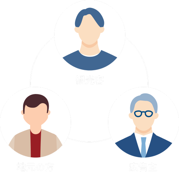 従来の看板